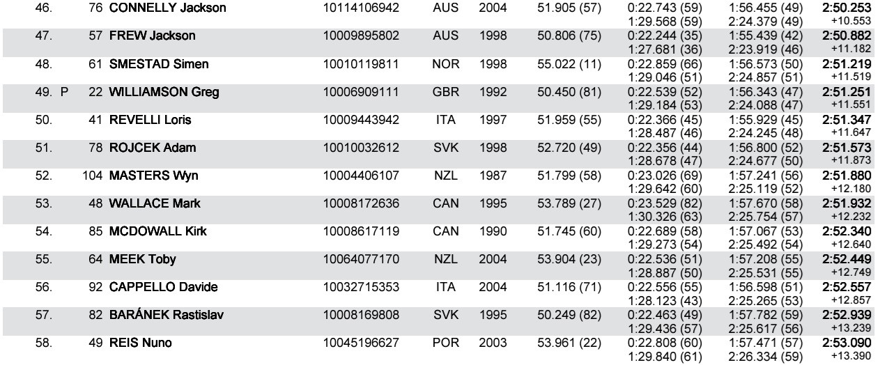 m e q results 4